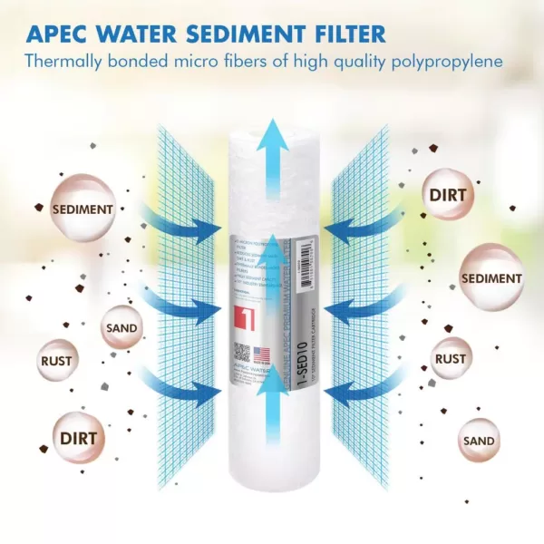 APEC Water Systems Ultimate 10 in. 5-Micron Sediment Replacement Filter