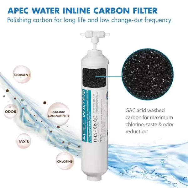 APEC Water Systems Essence Complete Replacement Filter Set for ROES-PHUV75 pH Enhanced UV Sanitizing 7-Stages RO Water System
