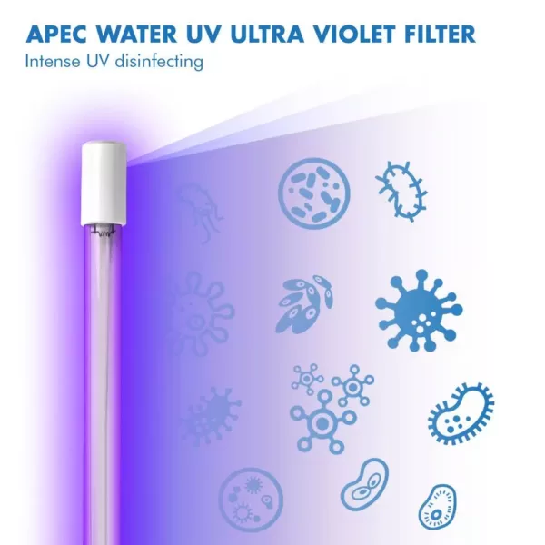APEC Water Systems Essence Under Sink System ROES-UV75-SS Replacement Water Filter Cartridge Complete Filter Set Stage 1-6