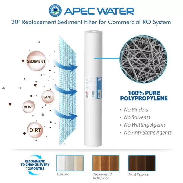 APEC Water Systems Ultimate Complete Replacement Filters with Membrane for 180 GPD Premium Commercial Grade Reverse Osmosis System