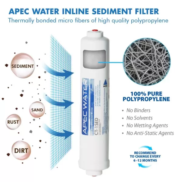 APEC Water Systems Ultimate 10 in. Inline Countertop Reverse Osmosis Replacement Pre-Filter Set for RO-CTOP