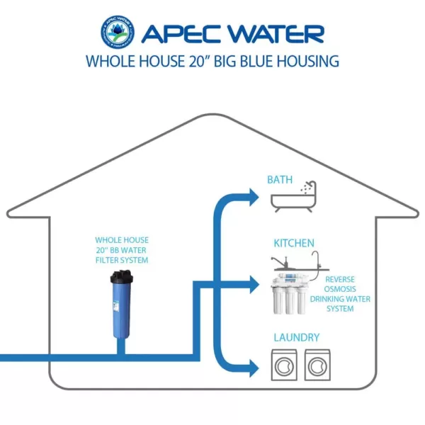 APEC Water Systems 20 in. Big Blue Whole House Water Filter Housing 1 in. Inlet/Outlet