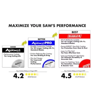 Avanti Pro 9 in. 14/24 Teeth per in. Thin Metal Cutting Reciprocating Saw Blade (50-Pack)