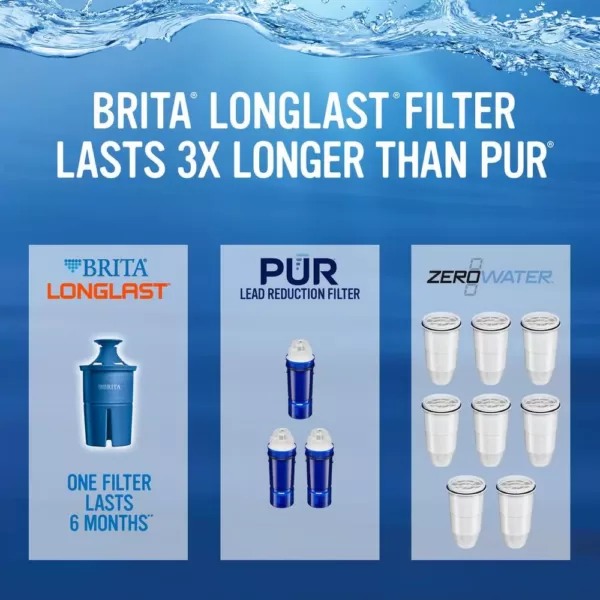 Brita Longlast Water Filter Replacement Cartridge for Water Pitcher and Dispensers, BPA Free, Reduces Lead