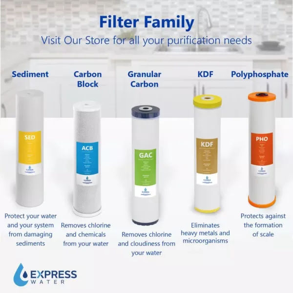 Express Water Express Water – Kinetic Degradation Fluxion Filter – Whole House Heavy Metal Replacement Water Filter – 4.5” x 20” inch
