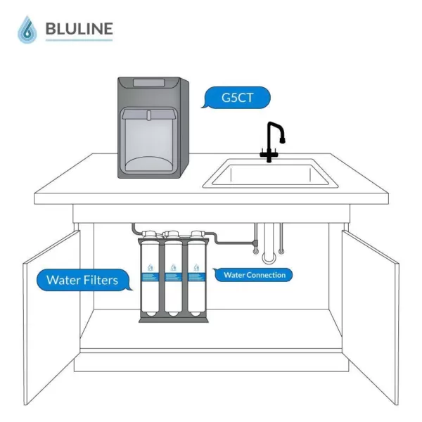 Global Water Bluline G5 Series Counter Top Hot and Cold Bottleless Water Cooler with 4-Stage Reverse Osmosis Filtration and UV Light