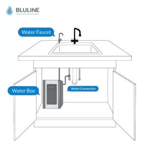 Global Water Bluline Under the Sink Water Box 4-Stage Reverse Osmosis Filtration
