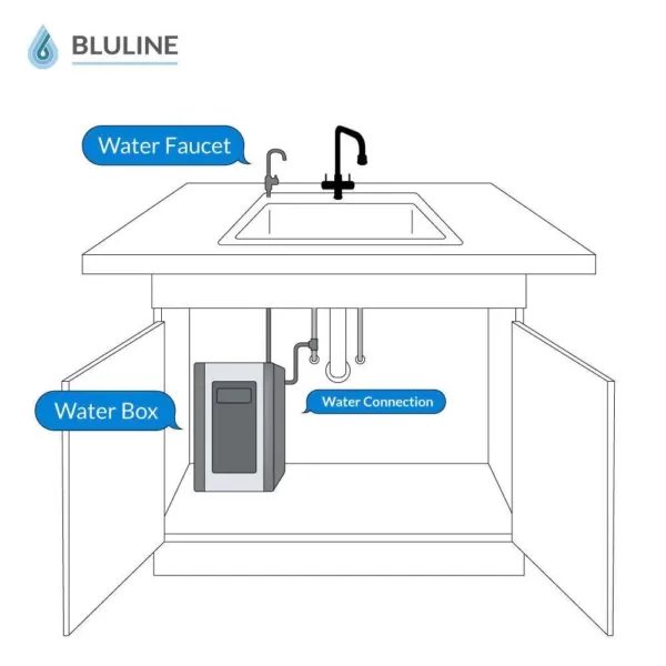 Global Water Bluline Under the Sink Water Box 4-Stage Reverse Osmosis Filtration