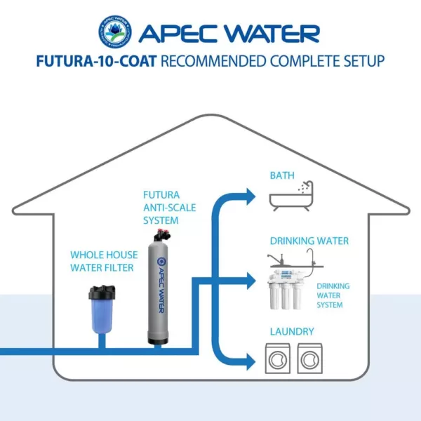 APEC Water Systems Premium 10 GPM Whole House Salt-Free Water Softener System with Pre-Filter with Protective Coat