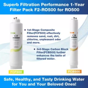 ISPRING 1-Year Reverse Osmosis Replacement Filter Pack for Tankless Water Filtration System