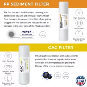 ISPRING 5-Stage Reverse Osmosis 3-Year Replacement Water Filter Pack Set with 100 GPD RO Membrane Cartridge, 10 in. x 2.5 in.