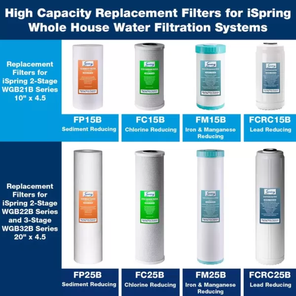 ISPRING Big Blue Whole House Water Filter Sediment Filter, 4.5" x 10"
