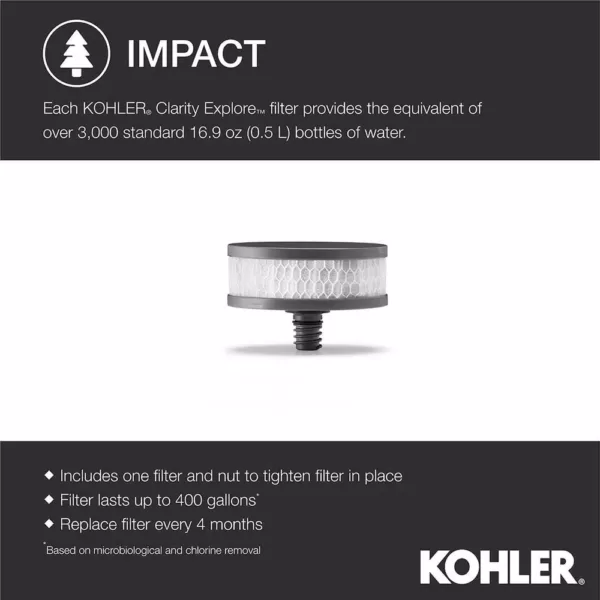 KOHLER Clarity Explore Recreational Water Filtration Replacement Water Filter Cartridge