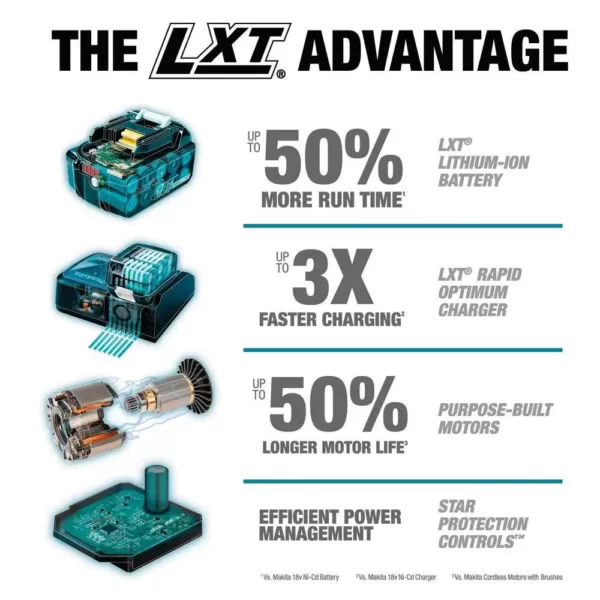 Makita 18-Volt 2.0 Ah LXT Lithium-Ion Sub-Compact Brushless Cordless 1/2 in. Driver Drill Kit
