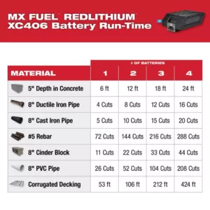 Milwaukee MX FUEL Lithium-Ion Cordless 14 in. Cut Off Saw Kit with 2 Batteries and Switch Tank Backpack Water Supply Kit