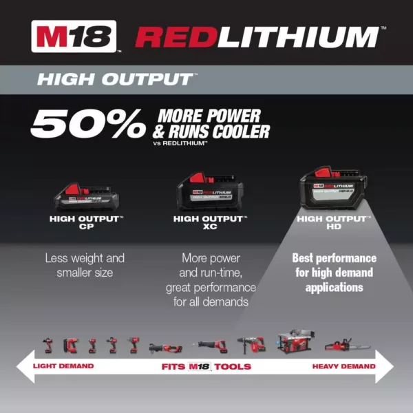 Milwaukee M18 18-Volt Lithium-Ion High Output Battery Pack 12.0Ah and Rapid Charger Starter Kit