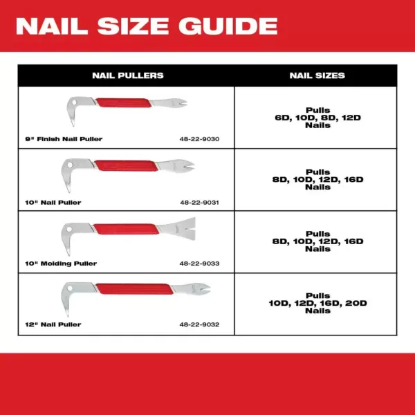 Milwaukee 12 in. Nail Puller with Dimpler
