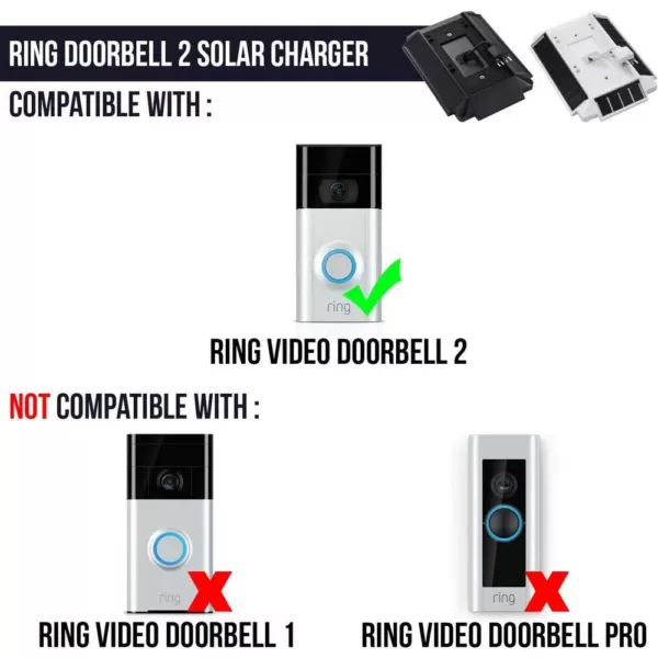 Wasserstein 0.5-Watt Solar Charger Mount Compatible with Ring Video Doorbell 2 Weatherproof (White)