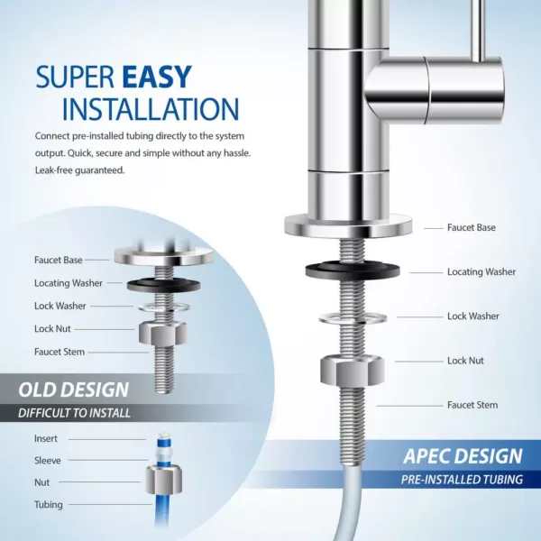 APEC Water Systems Ultimate Compact 4-Stage Under-Sink Reverse Osmosis Drinking Water Filtration System