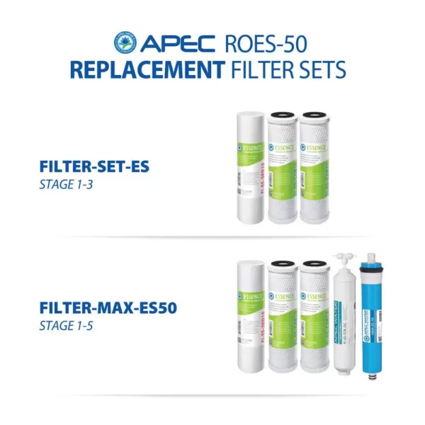 APEC Water Systems Essence Premium Quality 5-Stage Under-Sink Reverse Osmosis Drinking Water Filter System