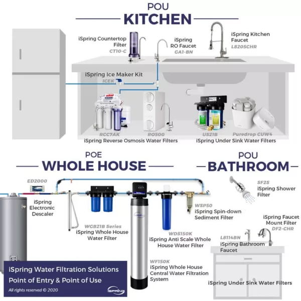 ISPRING RCC7 5-Stage Under Sink Reverse Osmosis Drinking Water Filtration System with Quality Filters, 75 GPD, NSF Certified
